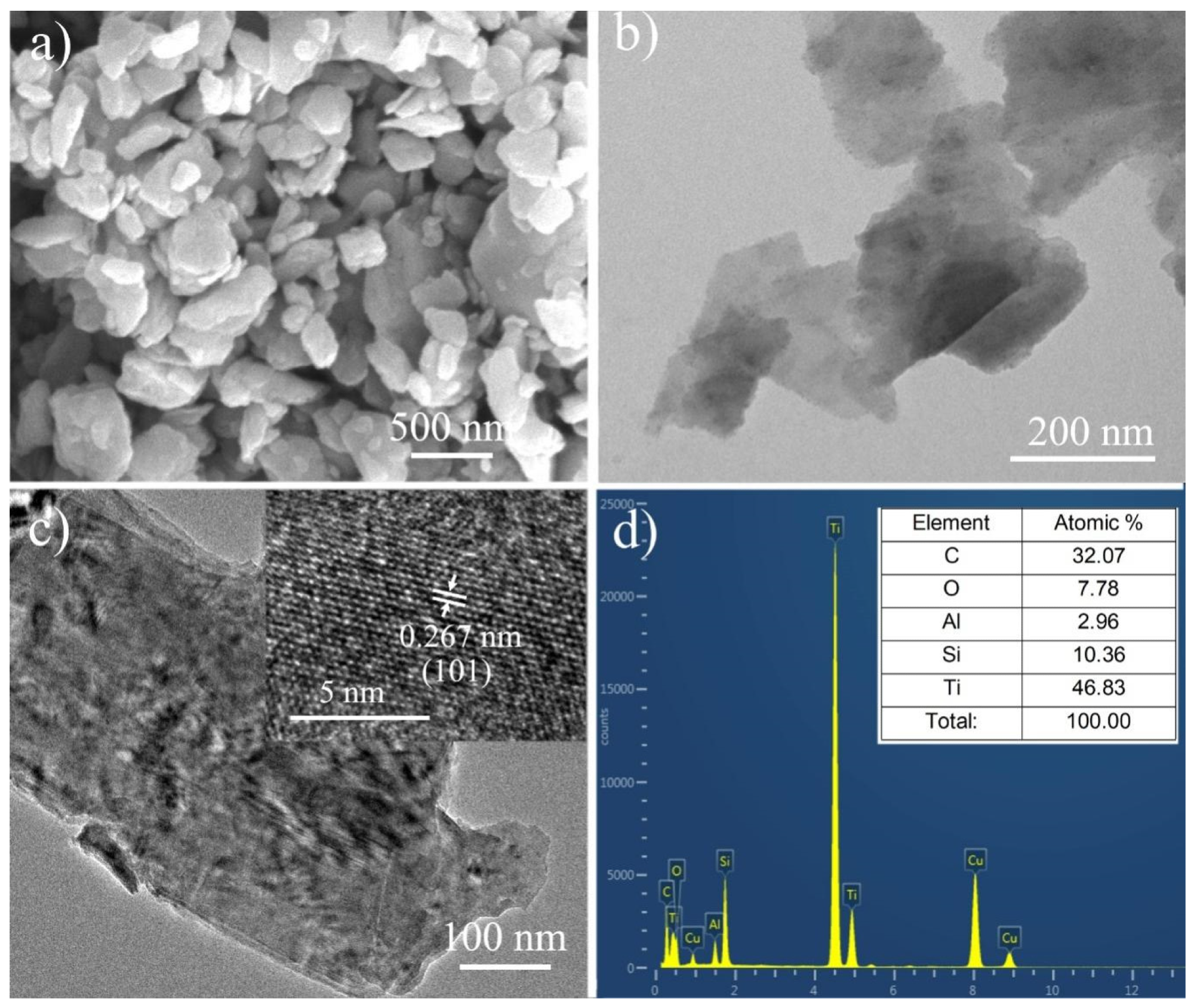 (a) SEM and (b,c) TEM images of the exfoliated TSAC nanosheets. (d) Energy-dispersive X-ray spectroscopy (EDX) analysis of TSAC nanosheets, performed on the center of the nanosheet in Figure 3c.