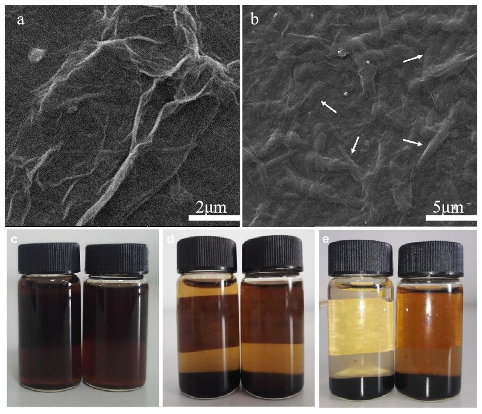 Microscopic and macroscopic morphologies of the samples during sample preparation. (a) SEM image of graphene oxide (GO); (b) SEM image of GO plus 1 g MCC composite (GO/C-1 g); (c–e) the photos of GO (left) freeze-dried powder and GO/C-1 g (right) freeze-dried powder dispersed in water on the 1st, 6th, and 78th days, respectively.