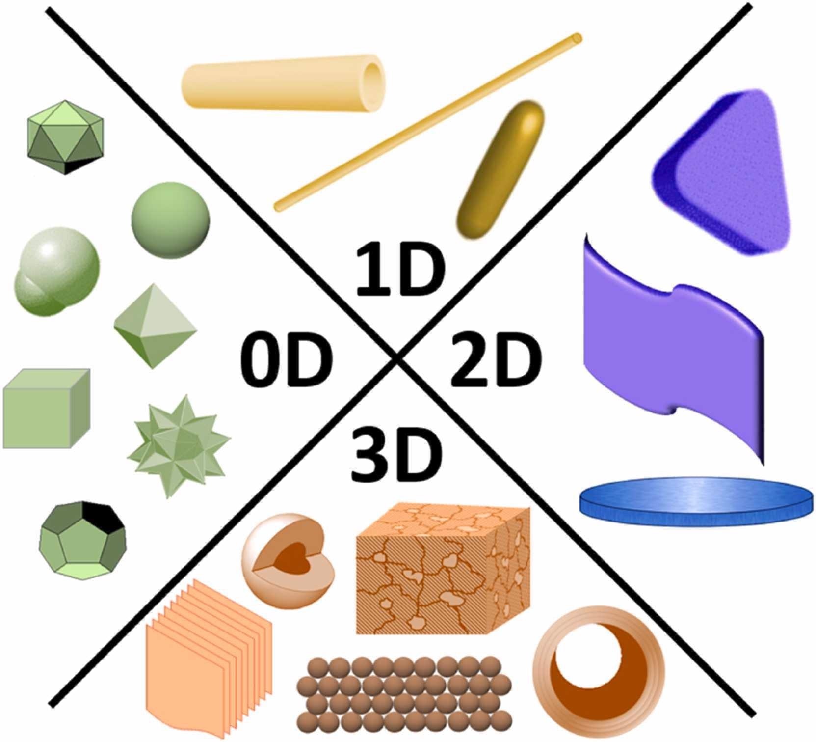 Nanomaterials  Announcements