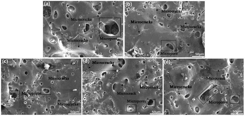 Surface morphology of MAO coatings (a) S0; (b) S1; (c) S2; (d) S3; (e) S4.
