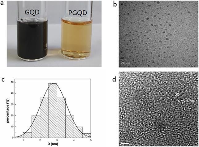 (a) 2 g/L GQD and PGQD solution. (b) TEM image. (c) Size distribution. (d) HR-TEM image of PGQD.
