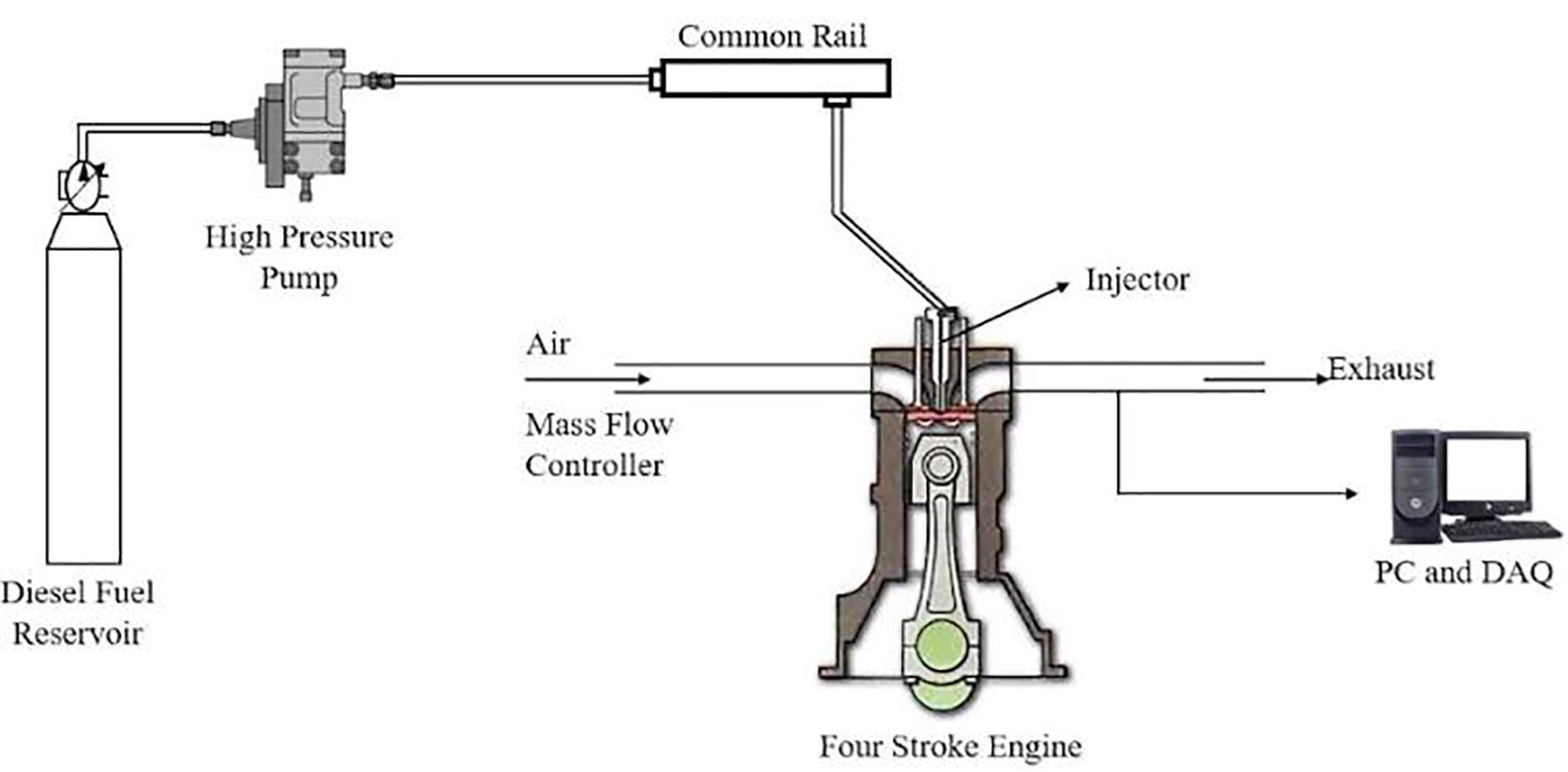 Layout of experimental setup