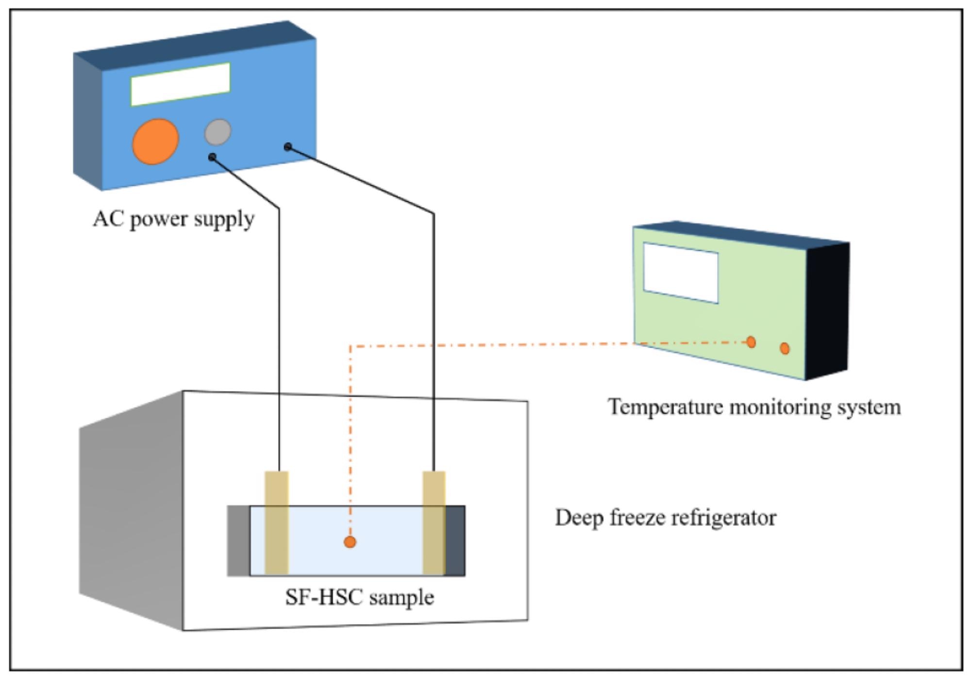 ET curing and temperature monitoring of GNP-HSC.