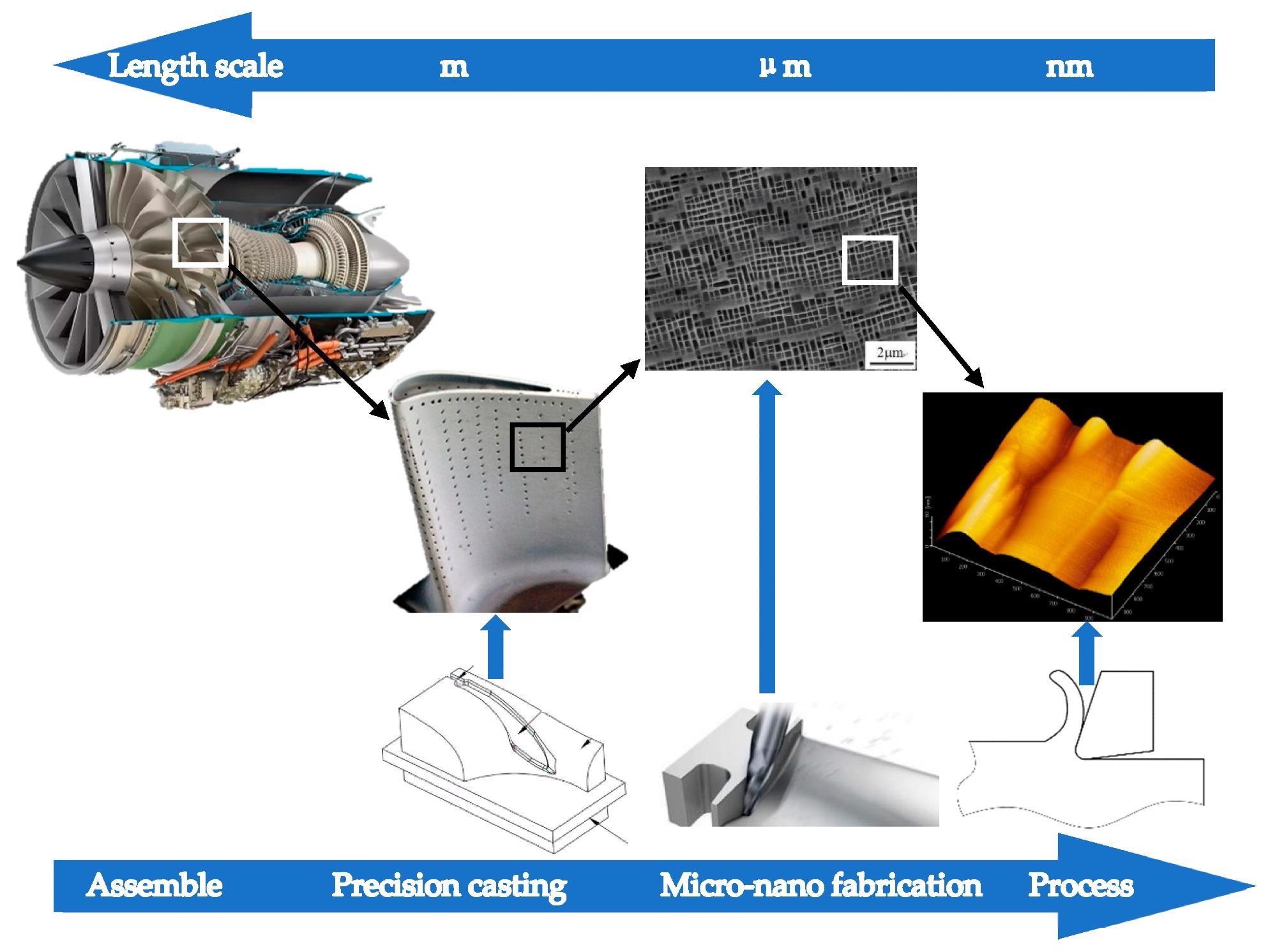 Ultra-precision parts of aero-engines. In the previous study of monocrystalline nickel grinding, it was found that the size of the abrasive grains had a significant influence of surface quality of monocrystalline nickel. The effect of abrasive particle diameter is essentially the reaction of an effective rake angle during processing. Thus, it can be concluded that the size and shape of the machining tool will affect the workpiece even when the size range is small to the nanometer level. Therefore, this study discusses the nanofabrication of tools with different rake angles, different clearance angles, and different tool edge radii, and their impact on the processing mechanism of monocrystalline nickel.