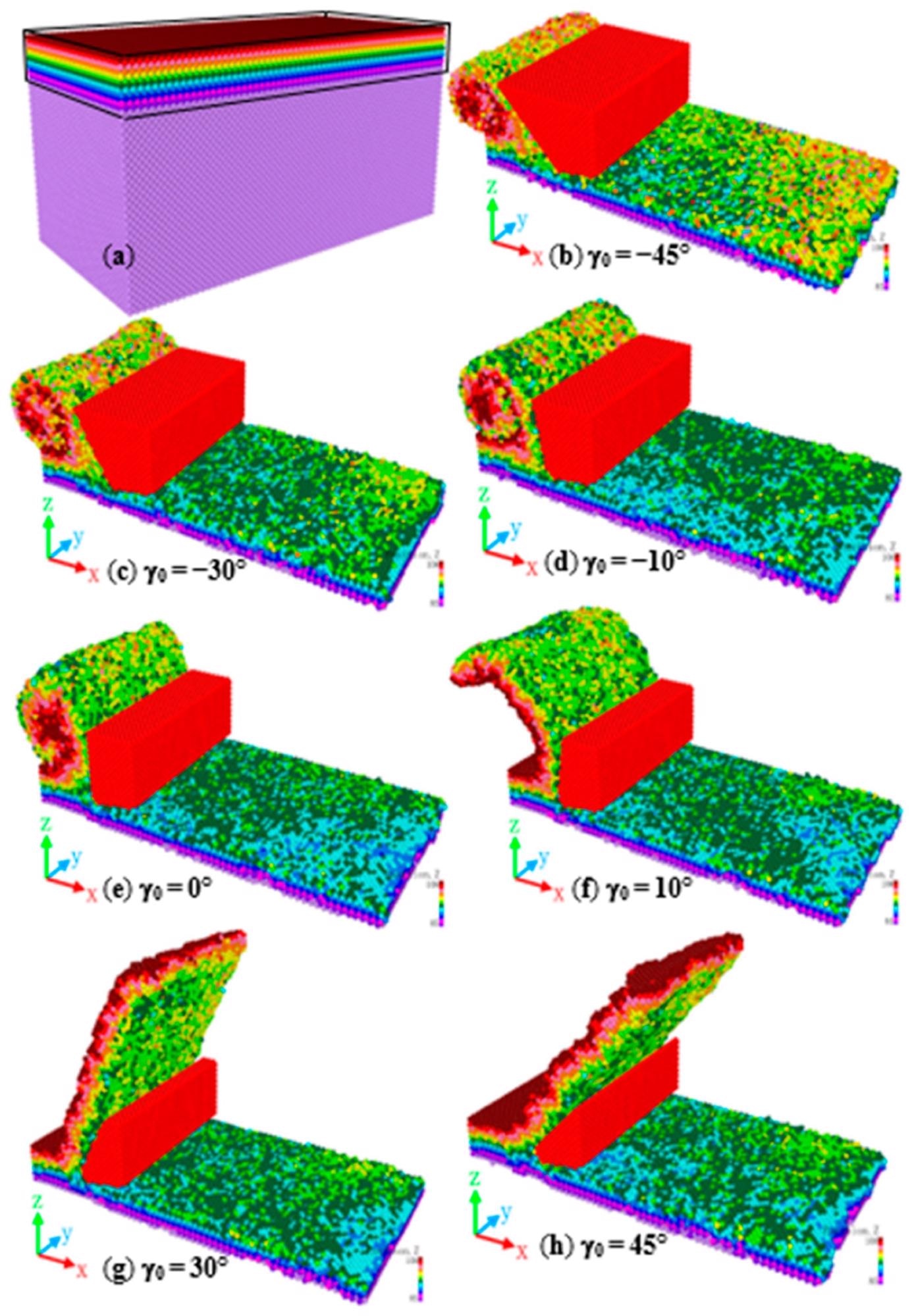 Chip morphology of monocrystalline nickel processed by different tool rake angles.