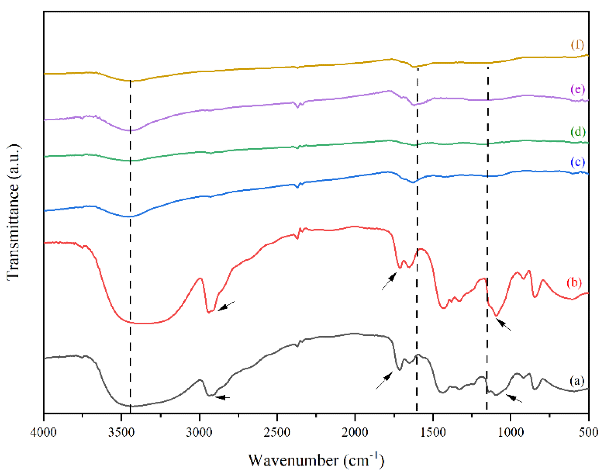 FTIR spectra of (a) neat PVA, (b) PVA/AgNO3 nanofiber, (c) Iodinated PVA/AgNO3 nanofiber, (d) Iodinated PVA nanofiber, (e) CNF, and (f) CNF/Ag.