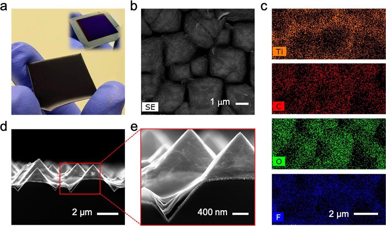 (a) Rear side of a Ti3C2Tx-contacted SHJ solar cell (4.2 cm2 in area). Inset: Rear side of the SHJ device before spraying Ti3C2Tx. (b) Top-view secondary electron (SE) SEM micrograph of a Ti3C2Tx film sprayed on the textured interface of an SHJ cell and (c) corresponding EDS elemental maps showing the homogeneity of Ti (orange), C (red), O (green), and F (blue) across the textured surface. (d and e) Cross-section SEM micrographs of a 57-nm-thick spray-coated Ti3C2Tx rear contact, showing the uniform surface coverage of the MXene flakes on the textured surface of the SHJ cell.