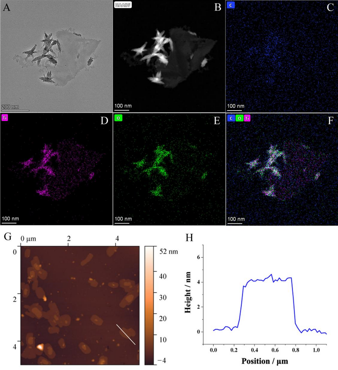 (A) TEM image, (B) HAADF-STEM image and (C-F) STEM-EDS elemental mappings of the Ti3C2Tx MXene flakes. (G) AFM image of the Ti3C2Tx MXene flakes and (H) the height profile along the white line.