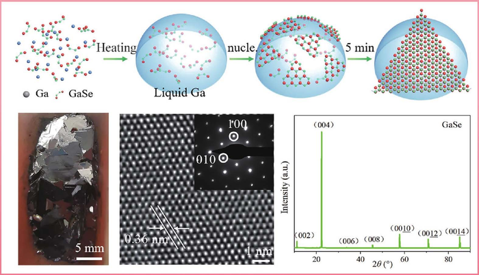 Experts Develop New Method to Produces GaSe Crystals in 5 Minutes.