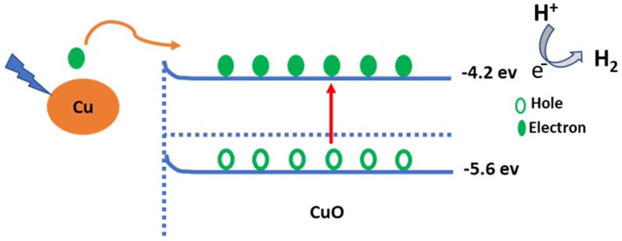Schematic diagram of the sewage water splitting mechanism