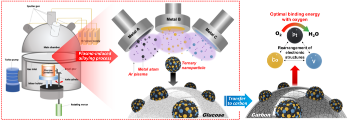 Development of Metal Nanoparticle Synthesis Methods Using Semiconductor Manufacturing Technology