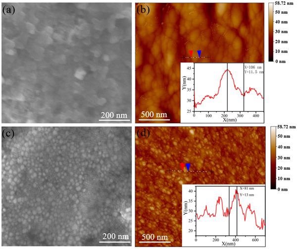AFM surface morphologies of CsPbBr3/ZnO and CsPbBr3/TiN/ZnO heterojunctions. (a). AFM morphology of CsPbBr3/ZnO heterojunction; (b). The size distribution of CsPbBr3 QDs on the surface of CsPbBr3/ZnO heterojunction; (c). AFM morphology of CsPbBr3/TiN/ZnO heterojunction; (d). The size distribution on the surface of CsPbBr3/TiN/ZnO heterojunction.