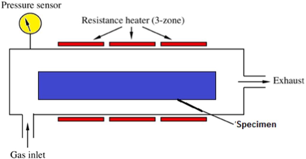 Chemical vapour deposition (CVD).