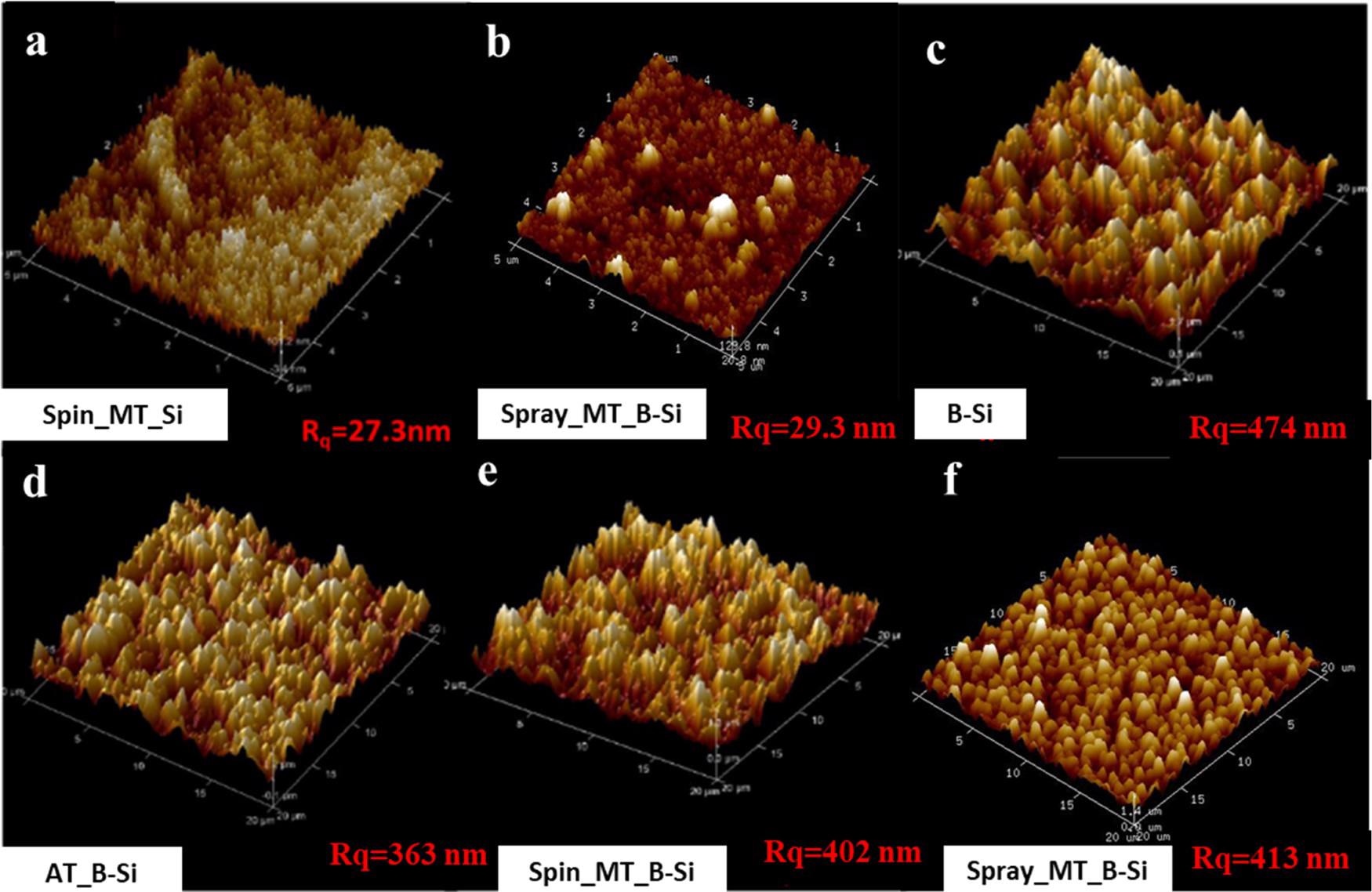 Antimicrobial titanium dioxide coatings activated by indoor light