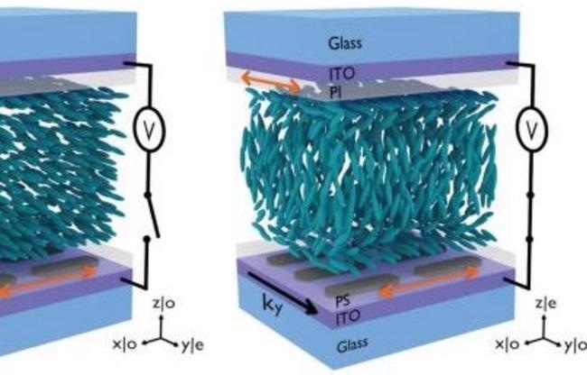 Researchers Aim to Tune the Emission of Molecules Dispersed in the Liquid Crystal.