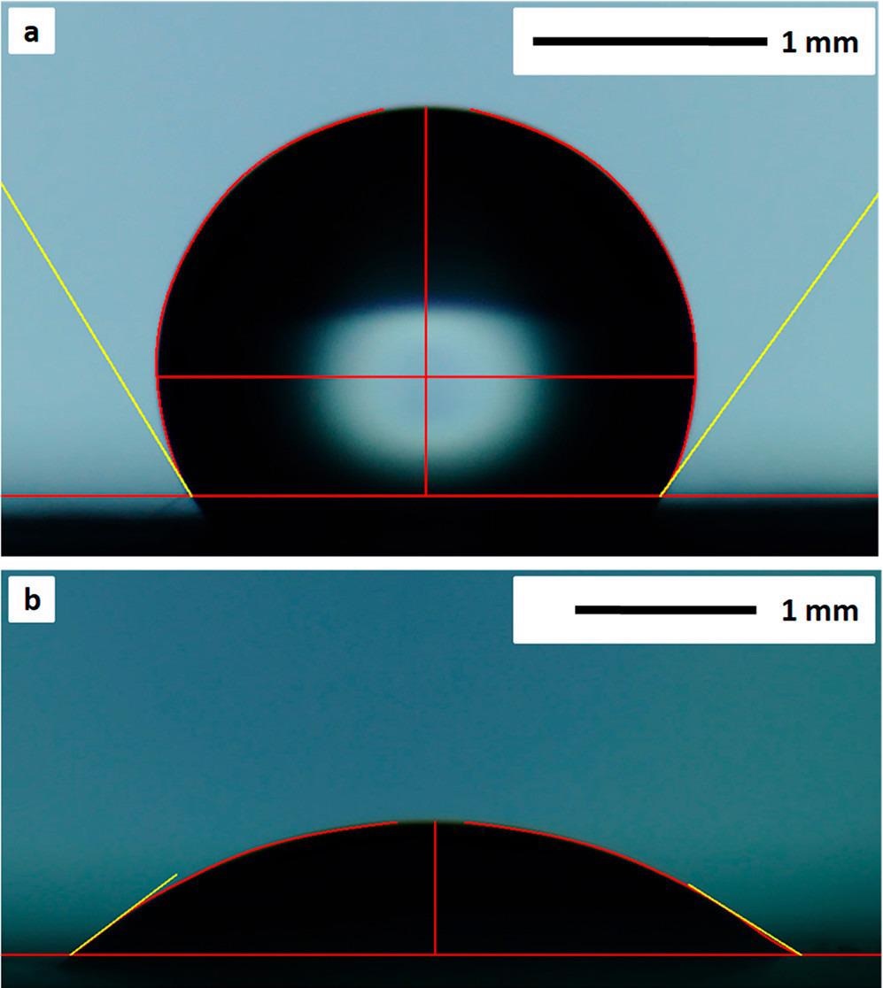 Image of a water droplet on the surface of (a) PAN and (b) PAN/TiO2/Ag nanofiber membranes.