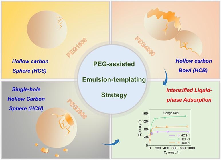 Synthesizing Single-Hole Hollow Carbon Nanospheres.