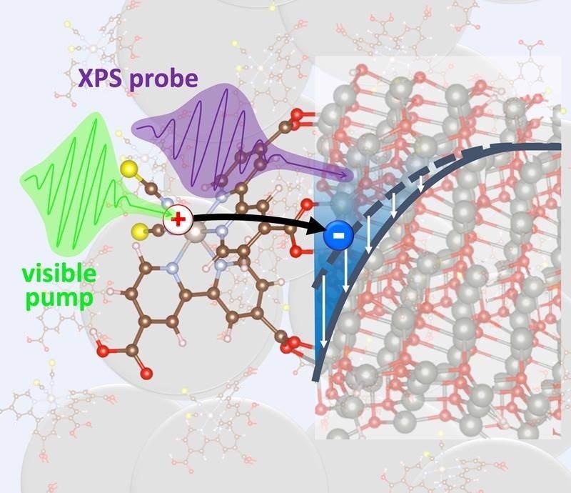 Researchers Show How Nanoparticles May Turn Sunlight into Alternate forms of Energy.