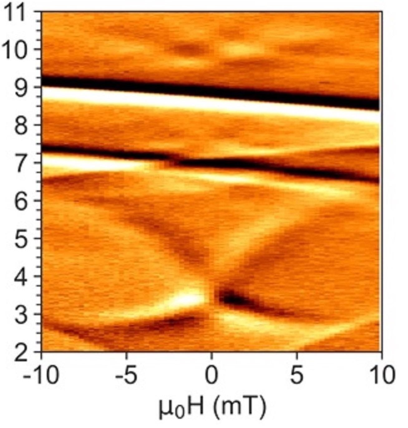 Researchers Devise New Nanomagnetic Computing Technology that Offer Low-Energy AI.