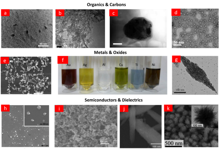 Researchers Observe Functional Nonlinear Optical Nanoparticles Synthesized by Laser Ablation.