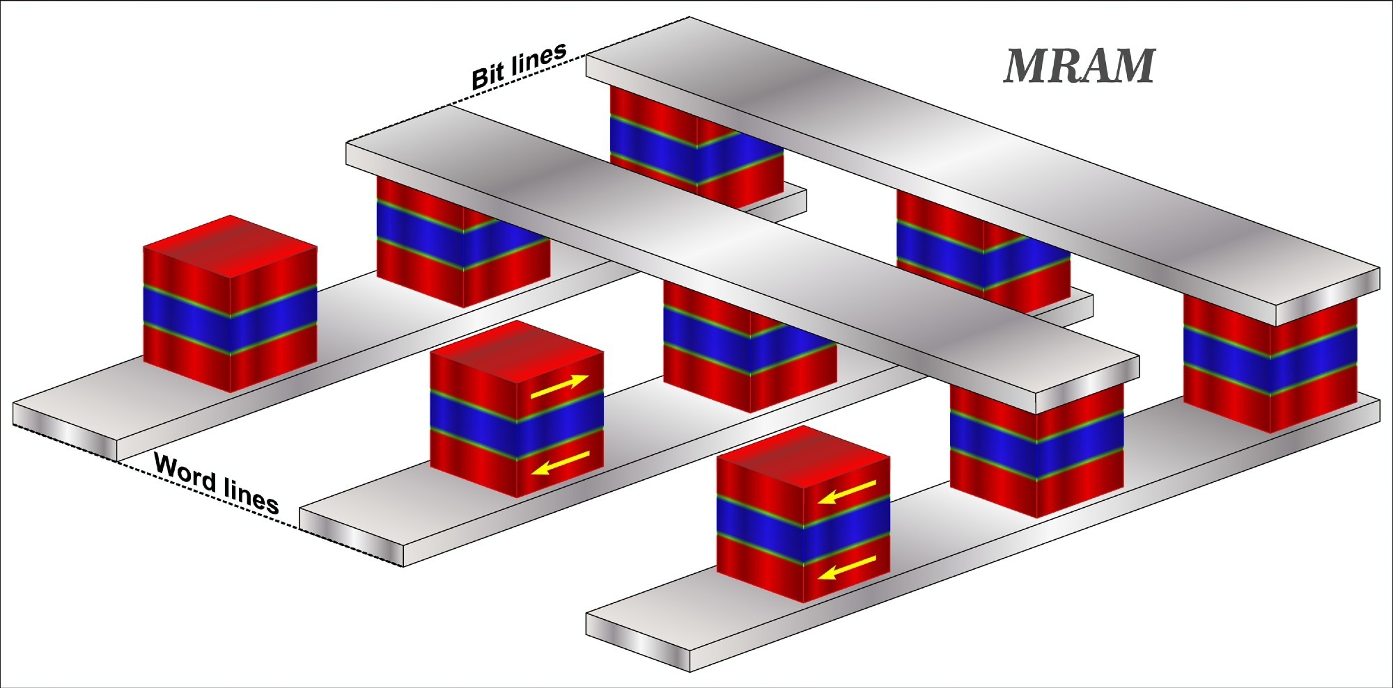 Scientists Explore the Benefits of Integrating 2D Materials in Various Technologies.