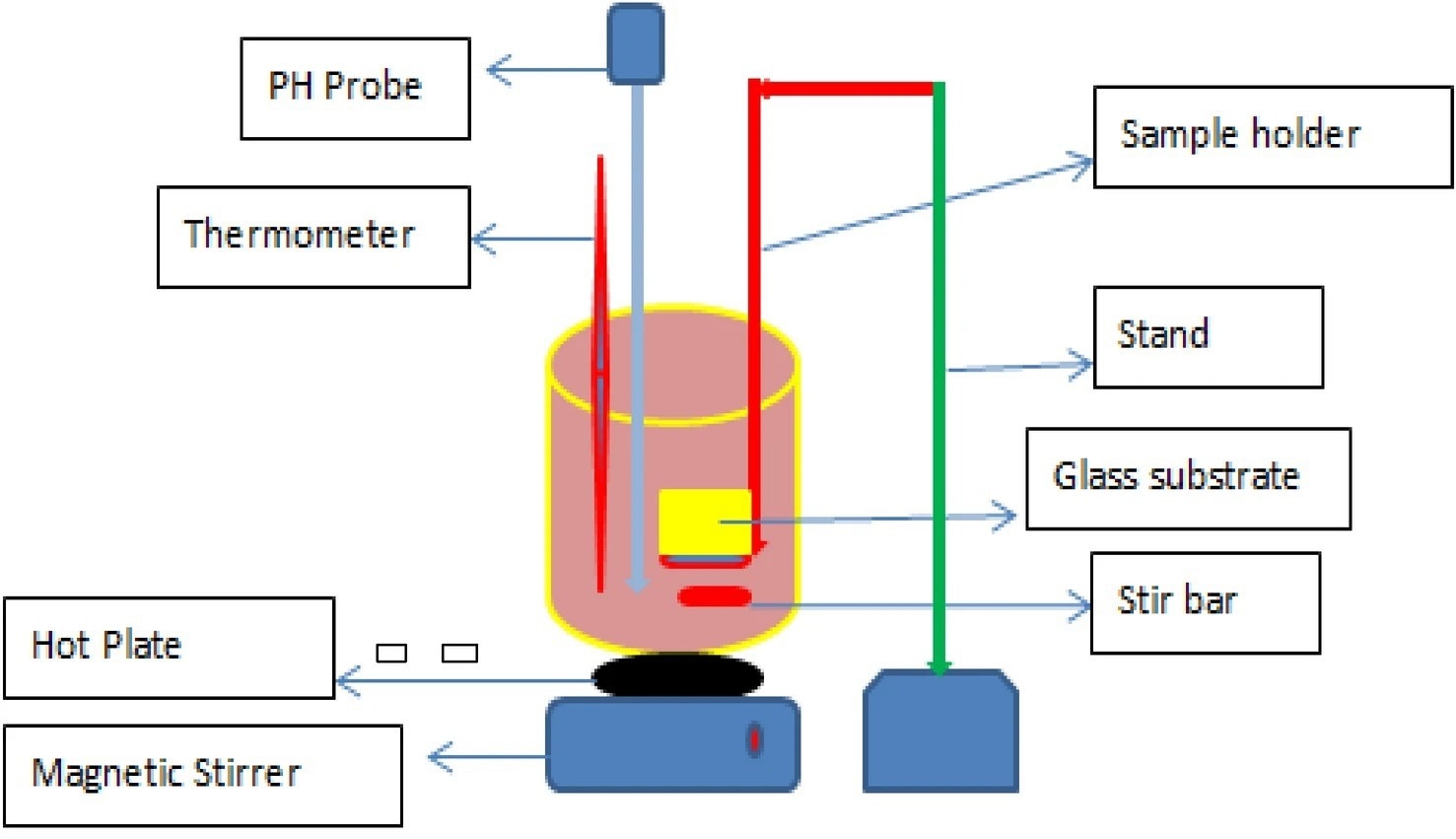 A schematic set of CBD method.