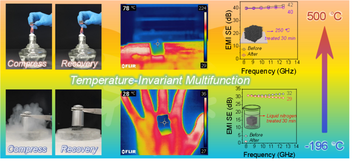 New Aerogel Materials Improves Functionality in High-Temperature Environments.