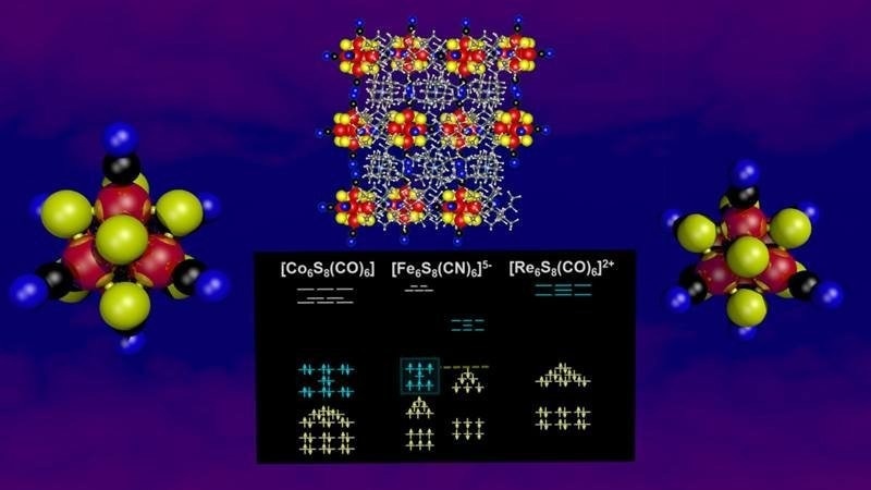 New Nanomaterials Created Using Superatomic Magnetic Clusters.