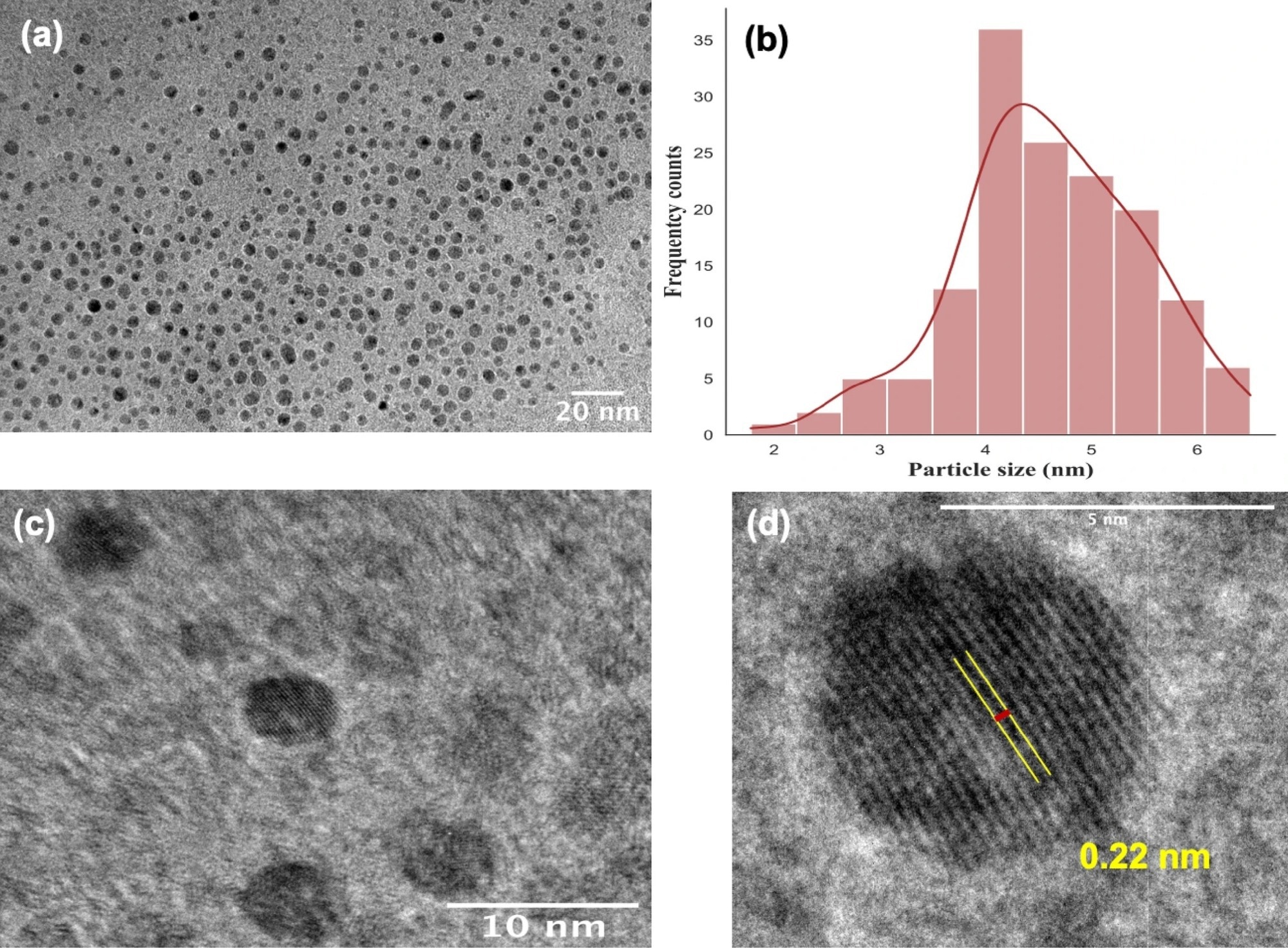 The influence of heteroatom doping on the performance of carbon