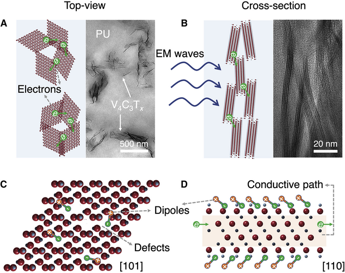 MXene Material with Electromagnetic Shielding Powers