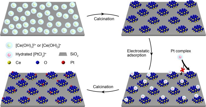 New Strategy Stabilizes Atomically Dispersed Metal Catalysts