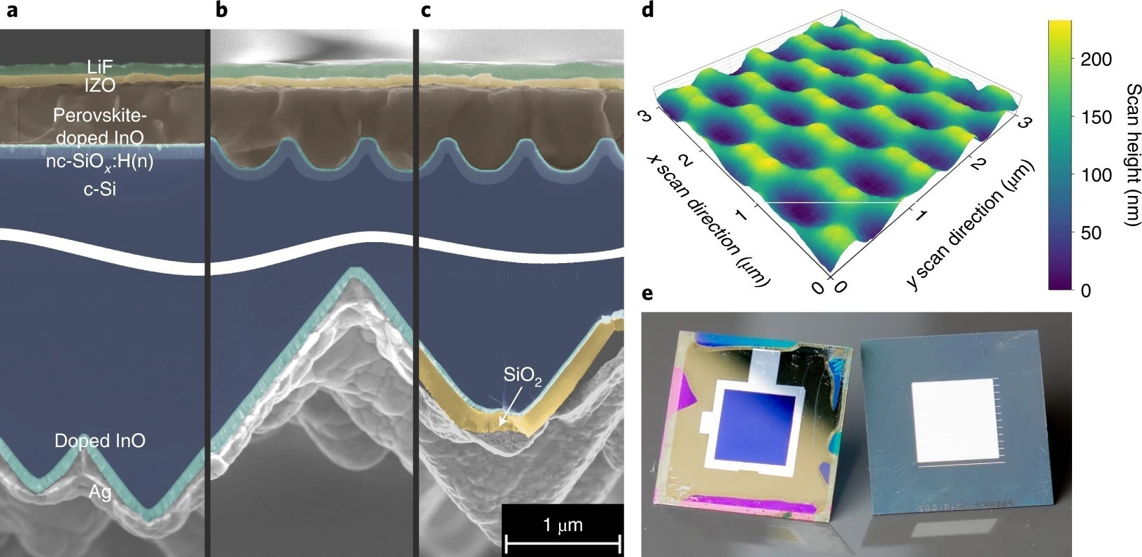 Nanotextured PSTSC design.