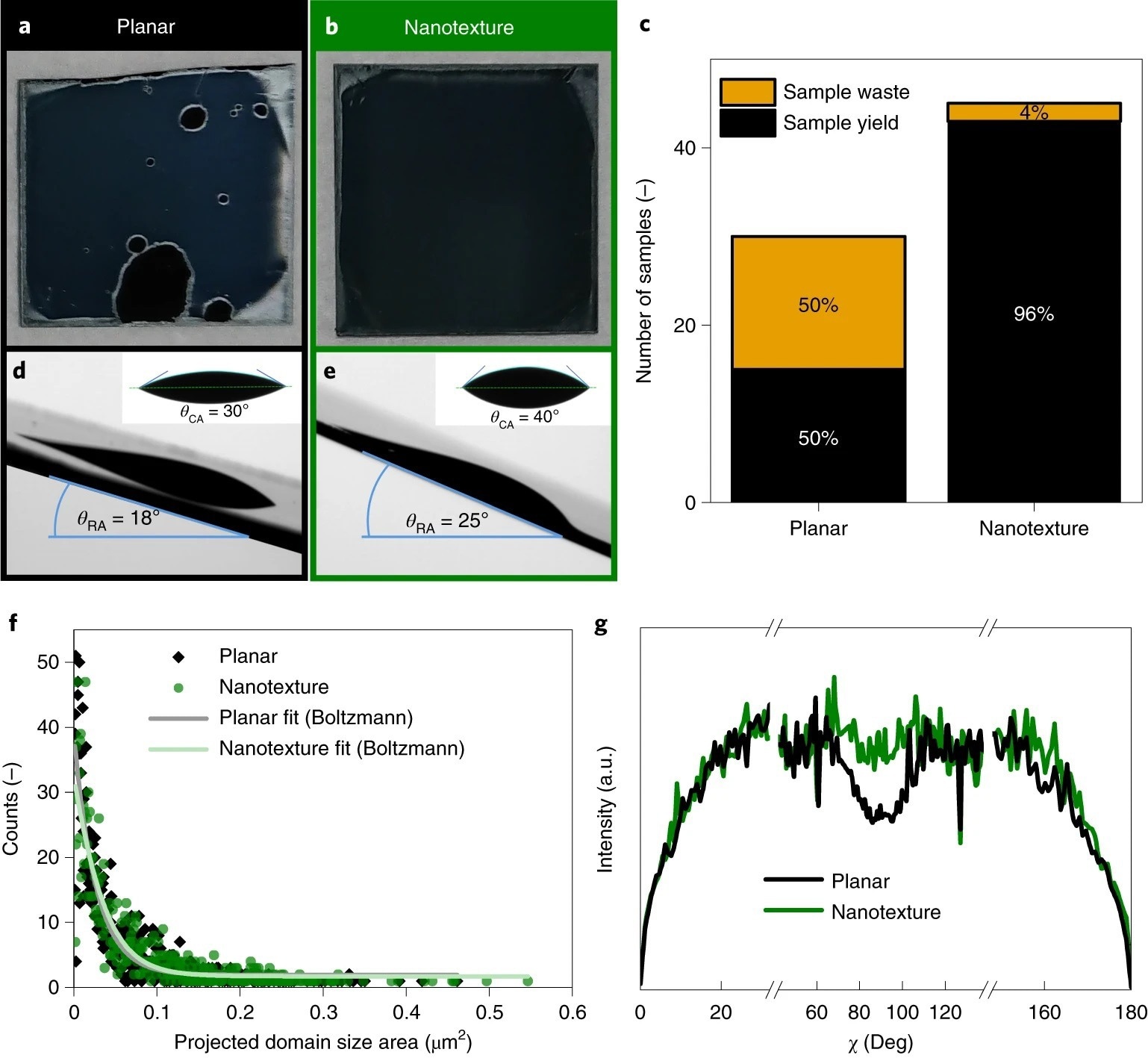 Perovskite film formation and morphology.
