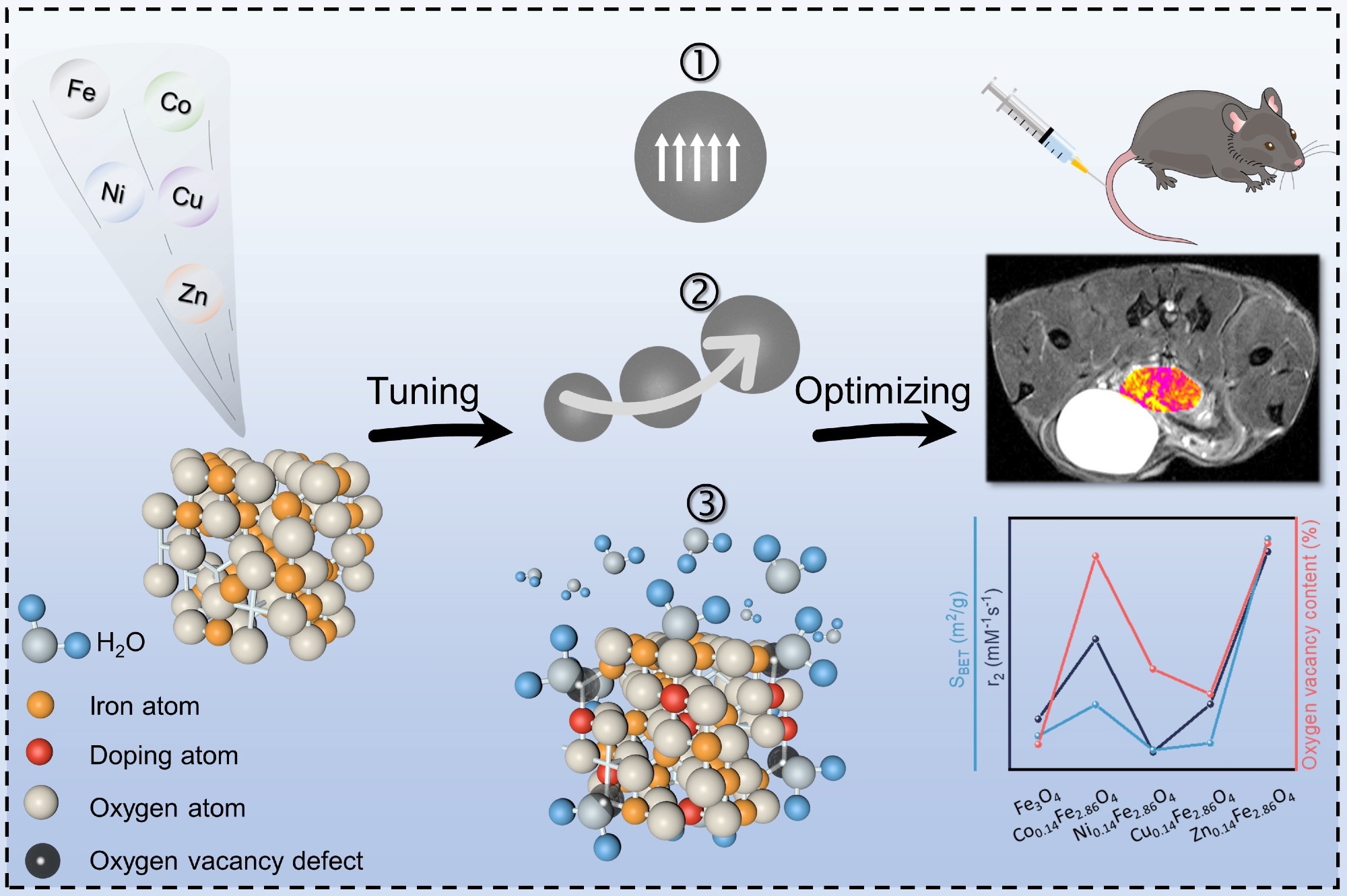 Novel Paradigm for Developing Highly Efficient Contrast Agent