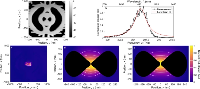 Scattering-type scanning near-field optical microscopy (s-SNOM) of cavity mode.