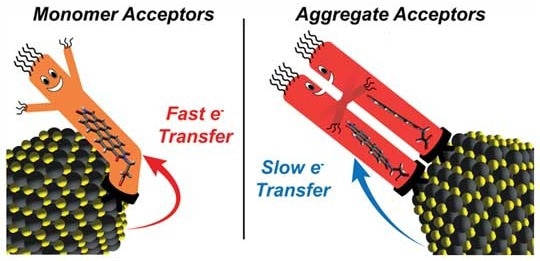 Hybrid Nanomaterials Improvement Without Additional Links