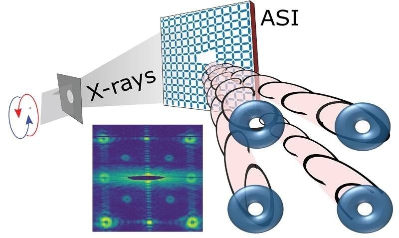 Examining Artificial Spin Crystal Helps Find How It Interacts with X-Rays