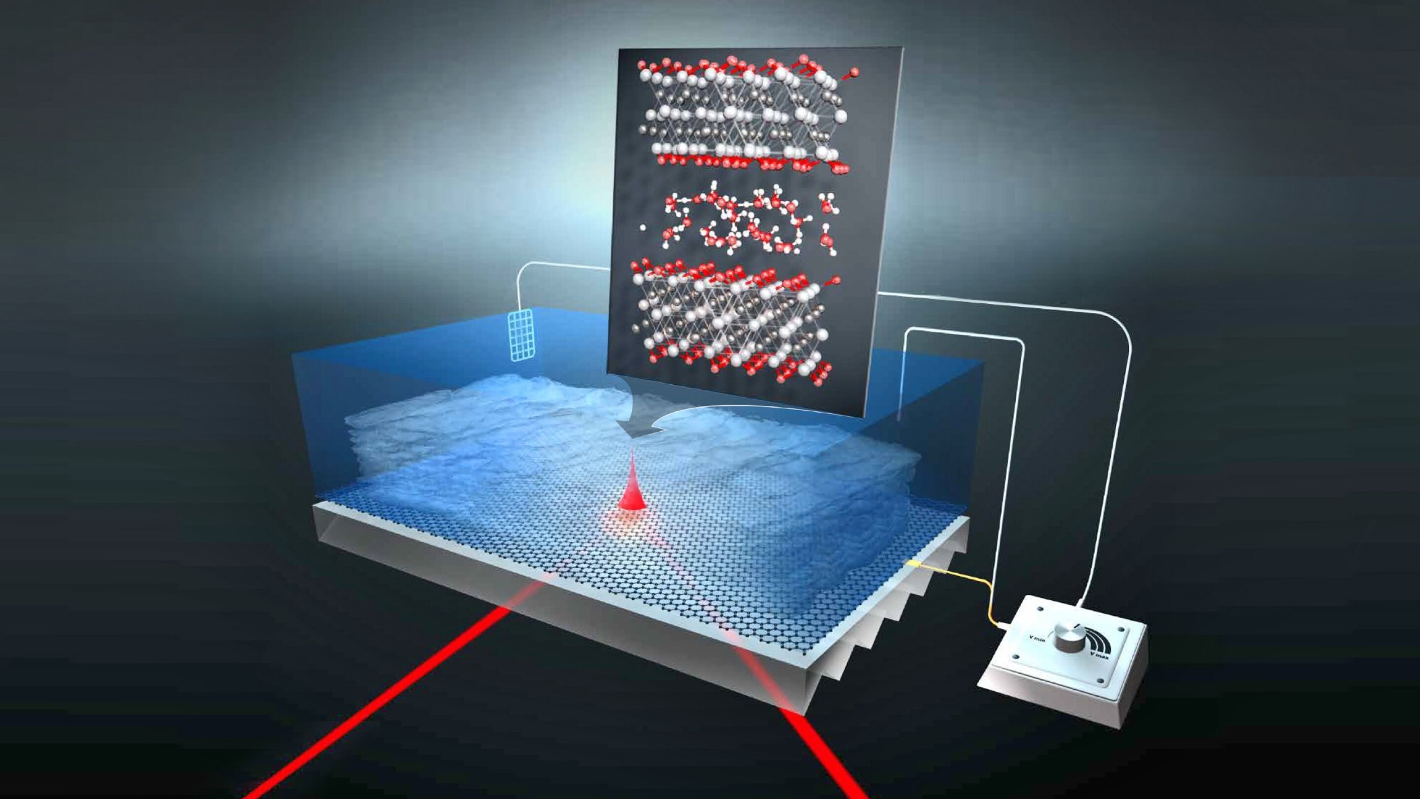 Tracking Proton Migration Through MXene Interlayers