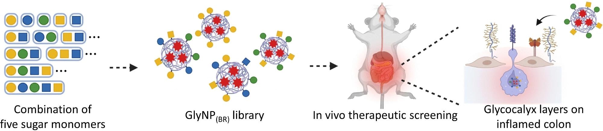 Utilizing Nanomedicine to Address Inflammatory Bowel Disease