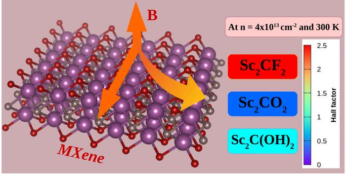 Scientists Can Now Measure the Molecular Distribution of MXene