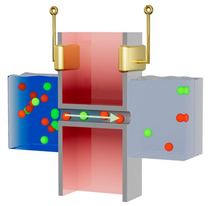 Generating Power with Saltwater Using a Nanofluidic Device