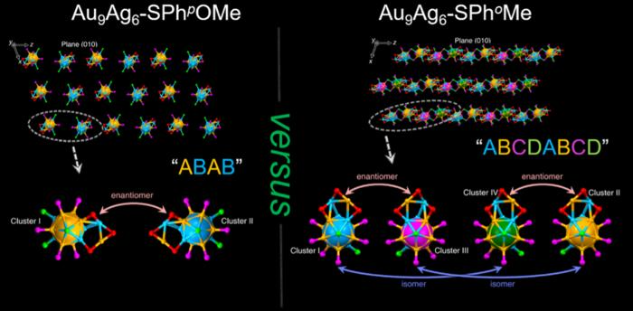 Atomic Precision Synthesis of Metal Nanoclusters with Tunable Superlattice Structures