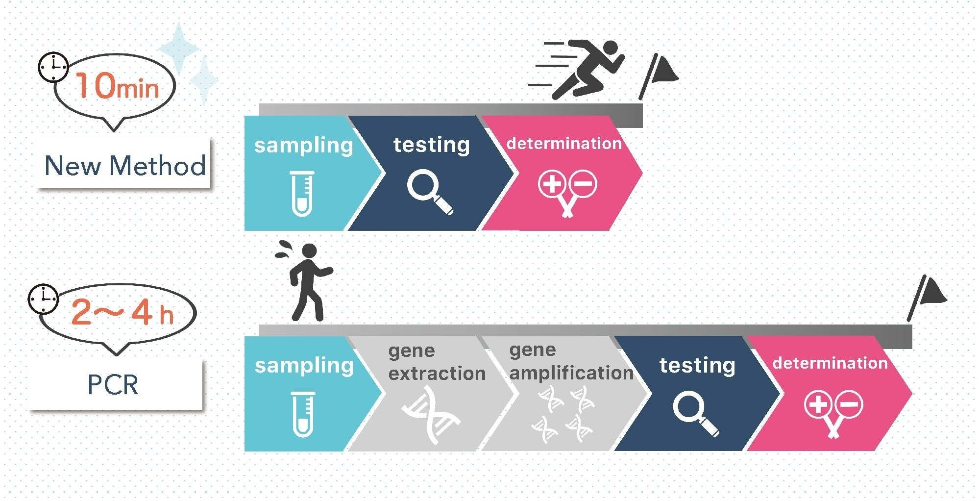 AI-Nanopore Platform Enables Precise Covid-19 Screening