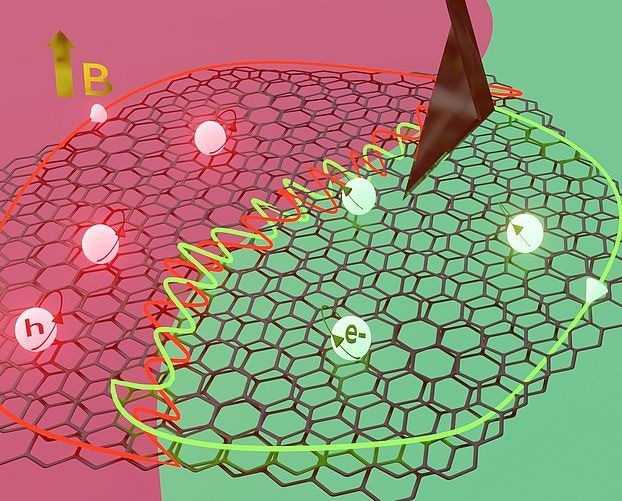 The Secret of “Magic” Graphene