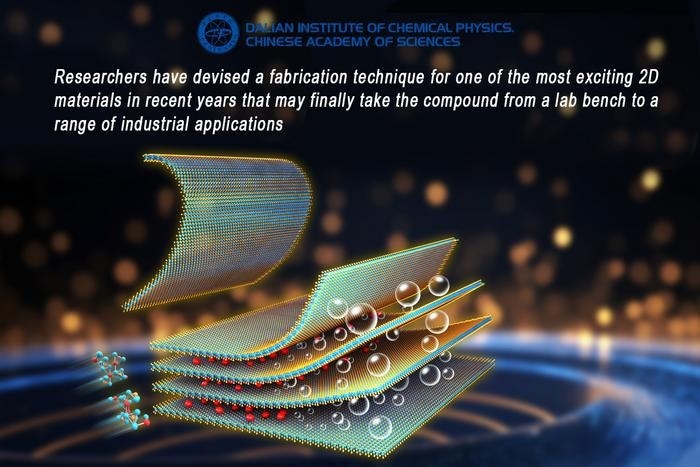 Scalable Technique Enables Mass Production of TMT Nanosheets