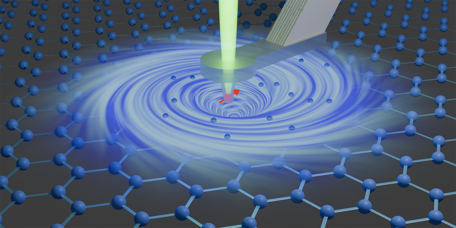 High-Resolution Microscope Reveals Electron Behavior in Graphene