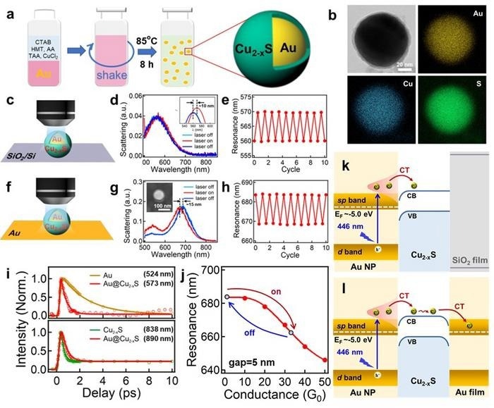 Semiconductor-Metal Coupling Enables Dynamic Nanophotonic Control