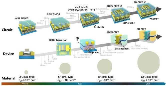 The Strategic Roadmap for Industrializing 2D Materials