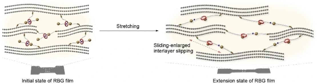 real supermaterial, by arranging carbon atom layers in a honeycomb structure
