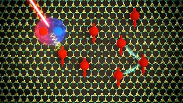 Estimating the Exchange Energy of Two-Dimensional Materials